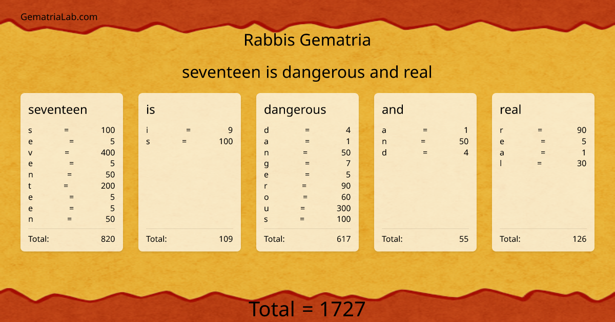seventeen is dangerous and real in rabbis Gematria